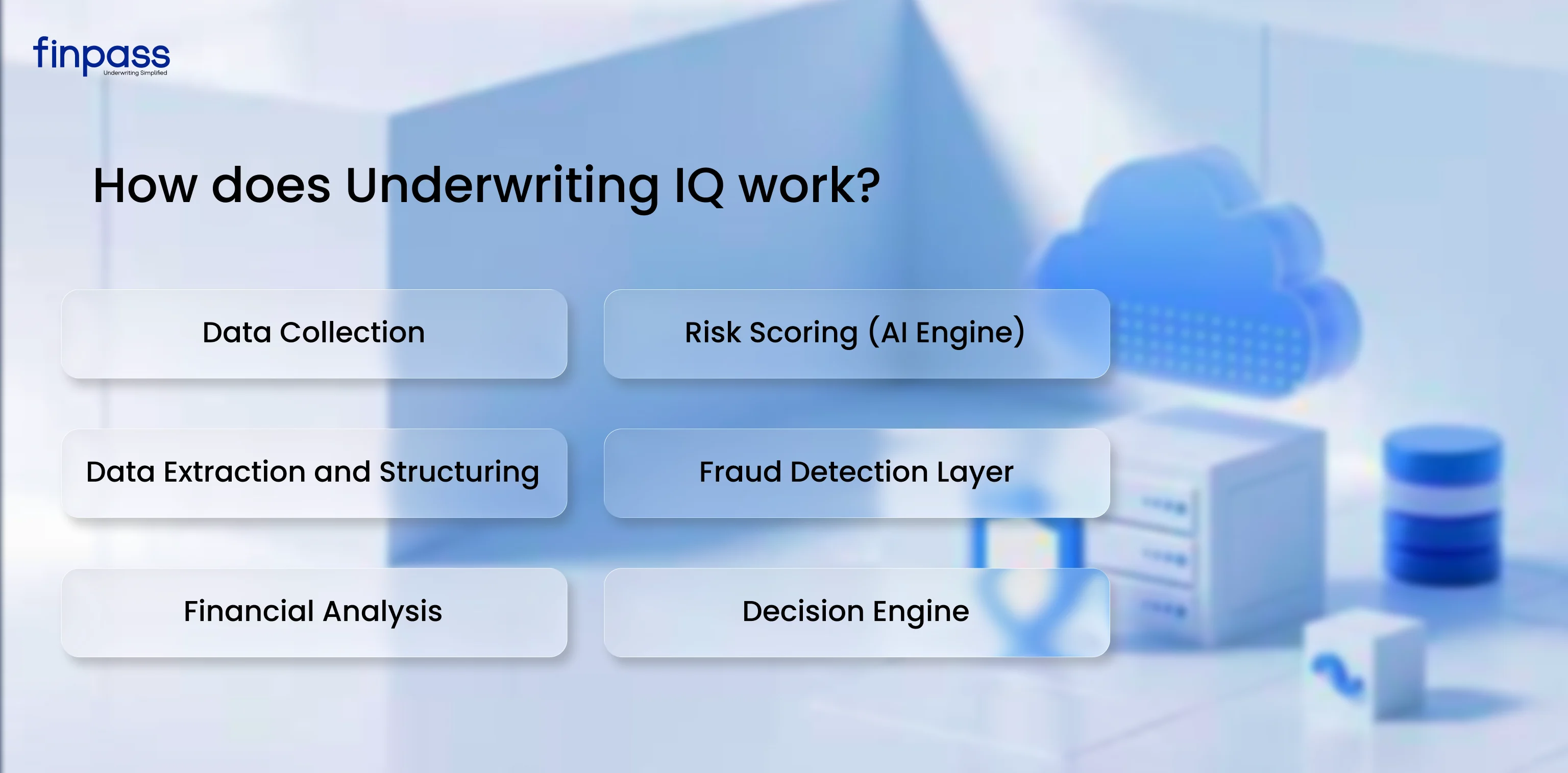 How does Underwriting IQ work?